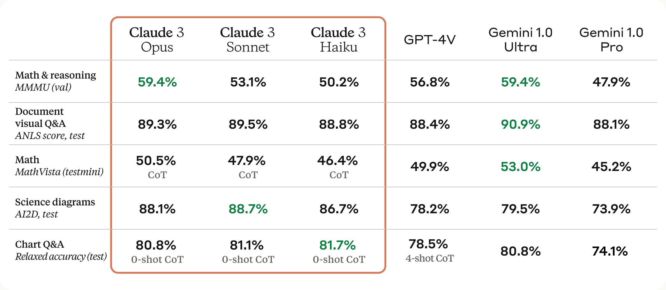 Vision Capabilities