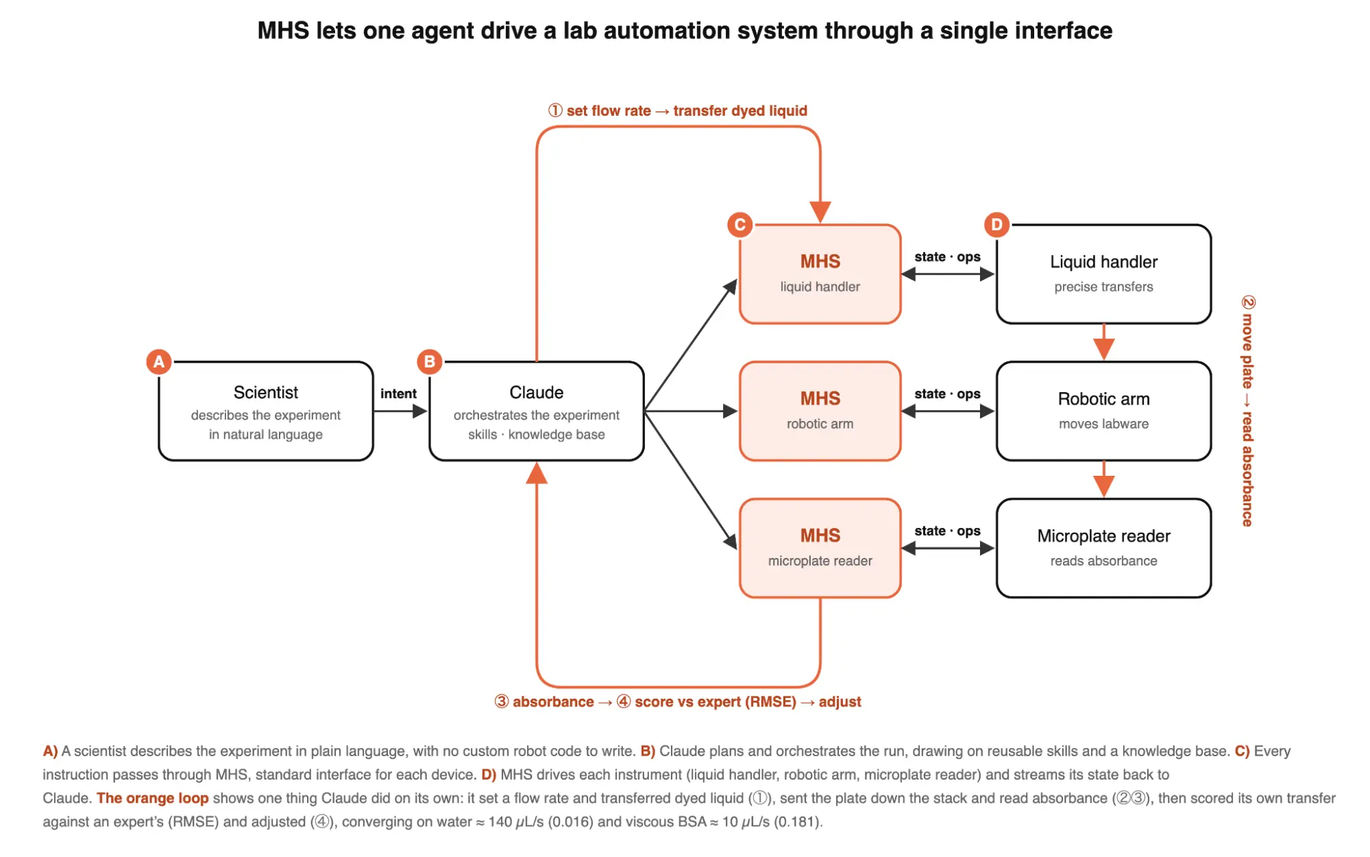 Anthropic Previews Model Hardware Standard for AI Agents
