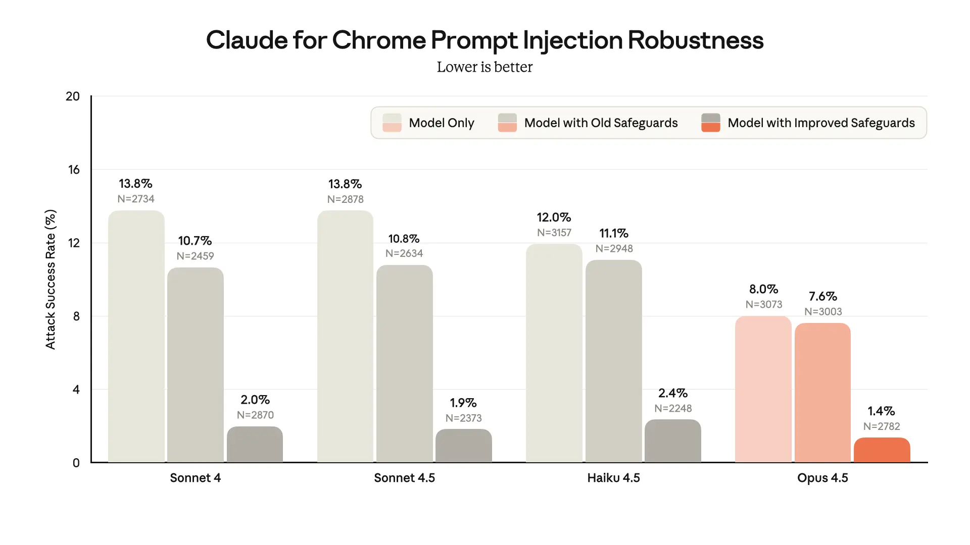 Prompt Injection Risks Mitigating the risk of prompt injections in browser use \ Anthropic