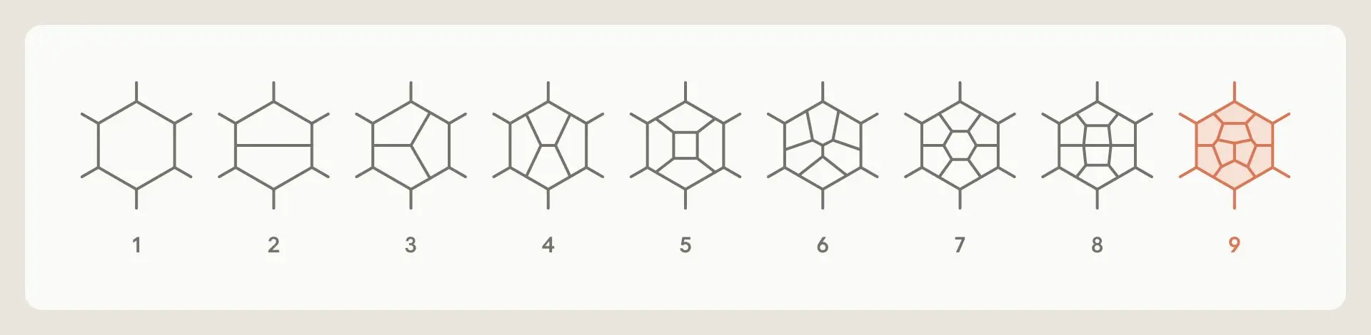 Illustration of nine-loops