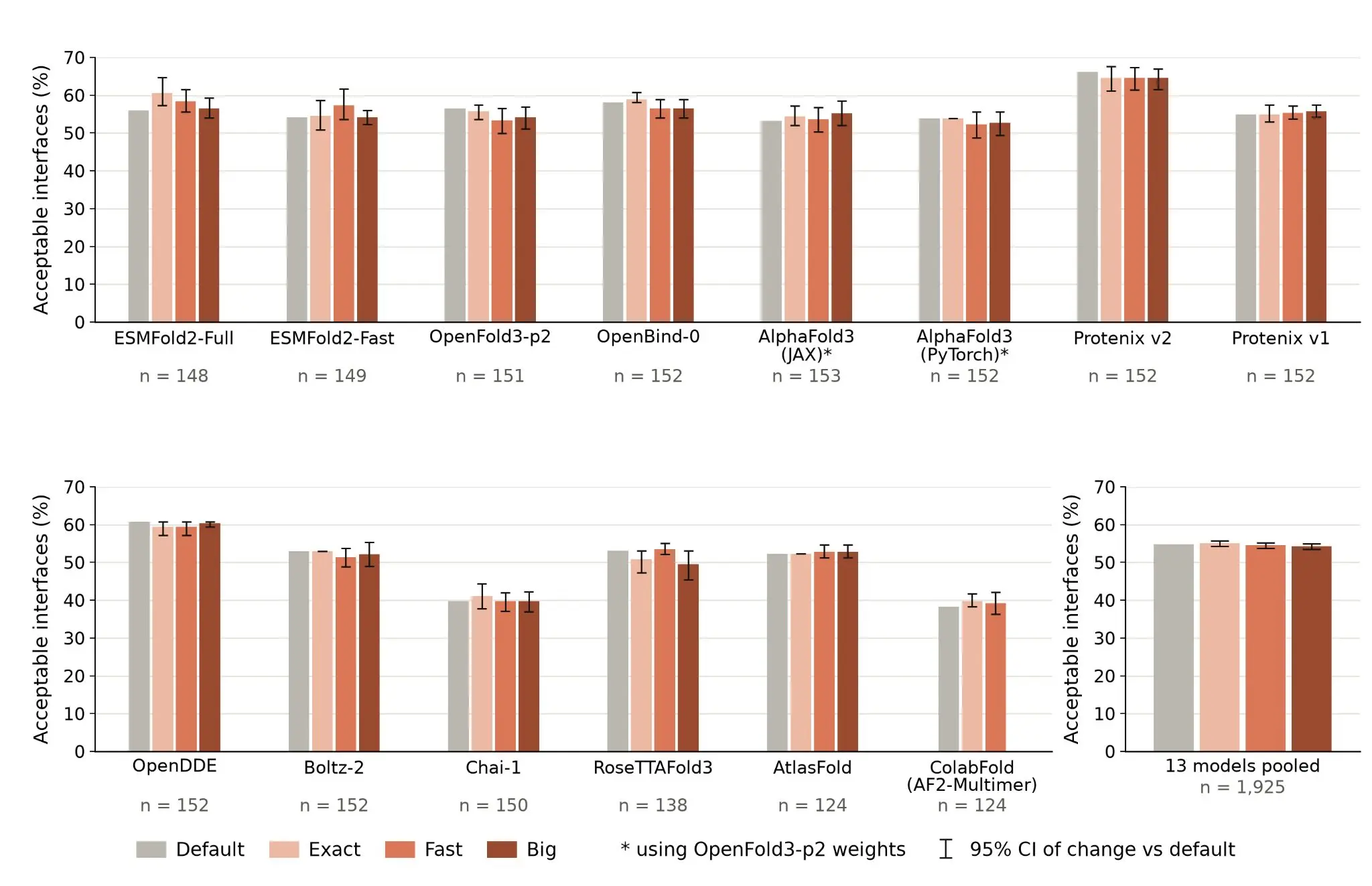 Chart showing the performance of Claude's fast mode