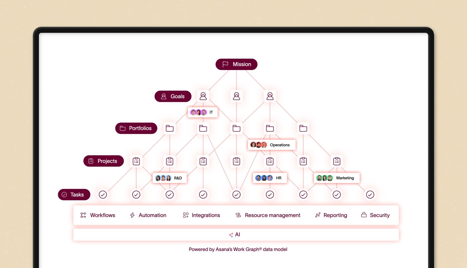 How Asana transforms work management with Claude for 150,000 global ...