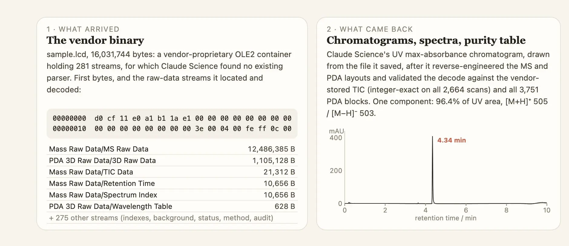Image showing LC-MS results