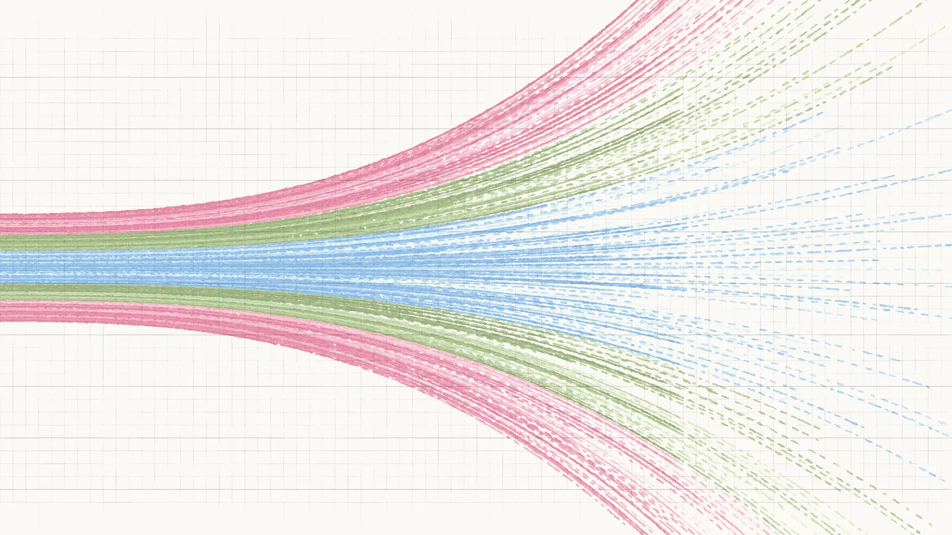 Scenarios for our economic future
