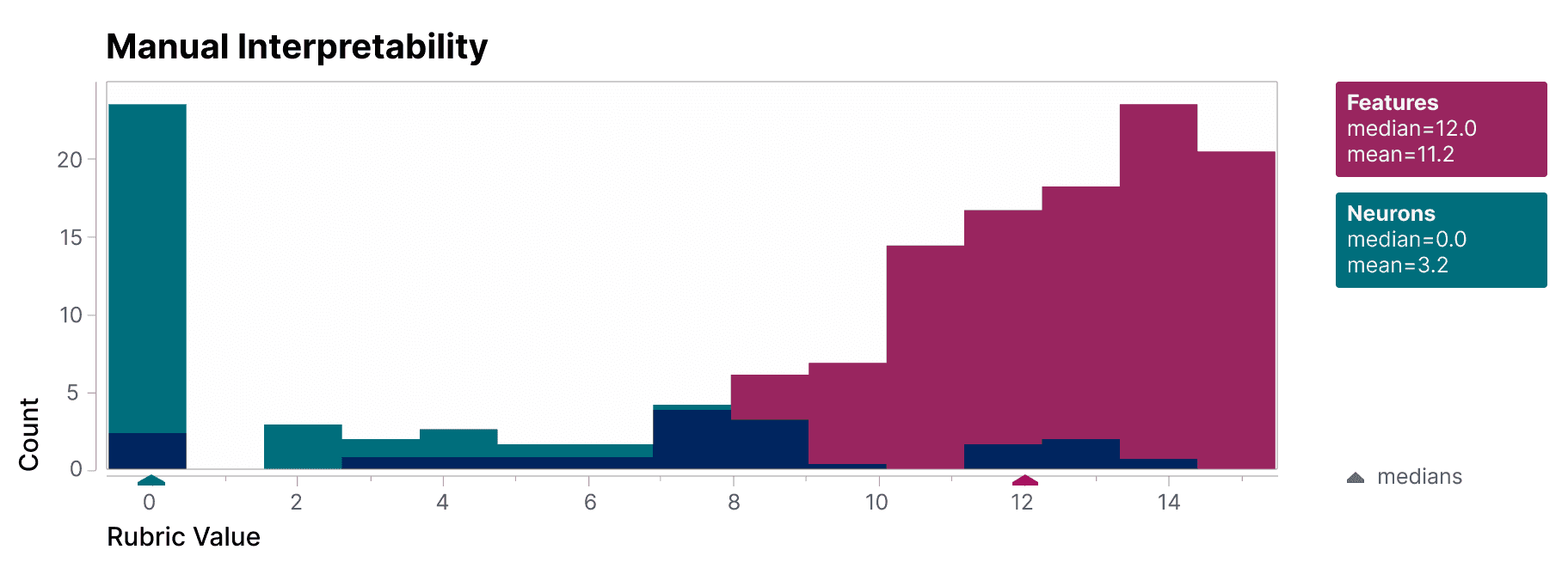 Decomposing Language Models Into Understandable Components \ Anthropic