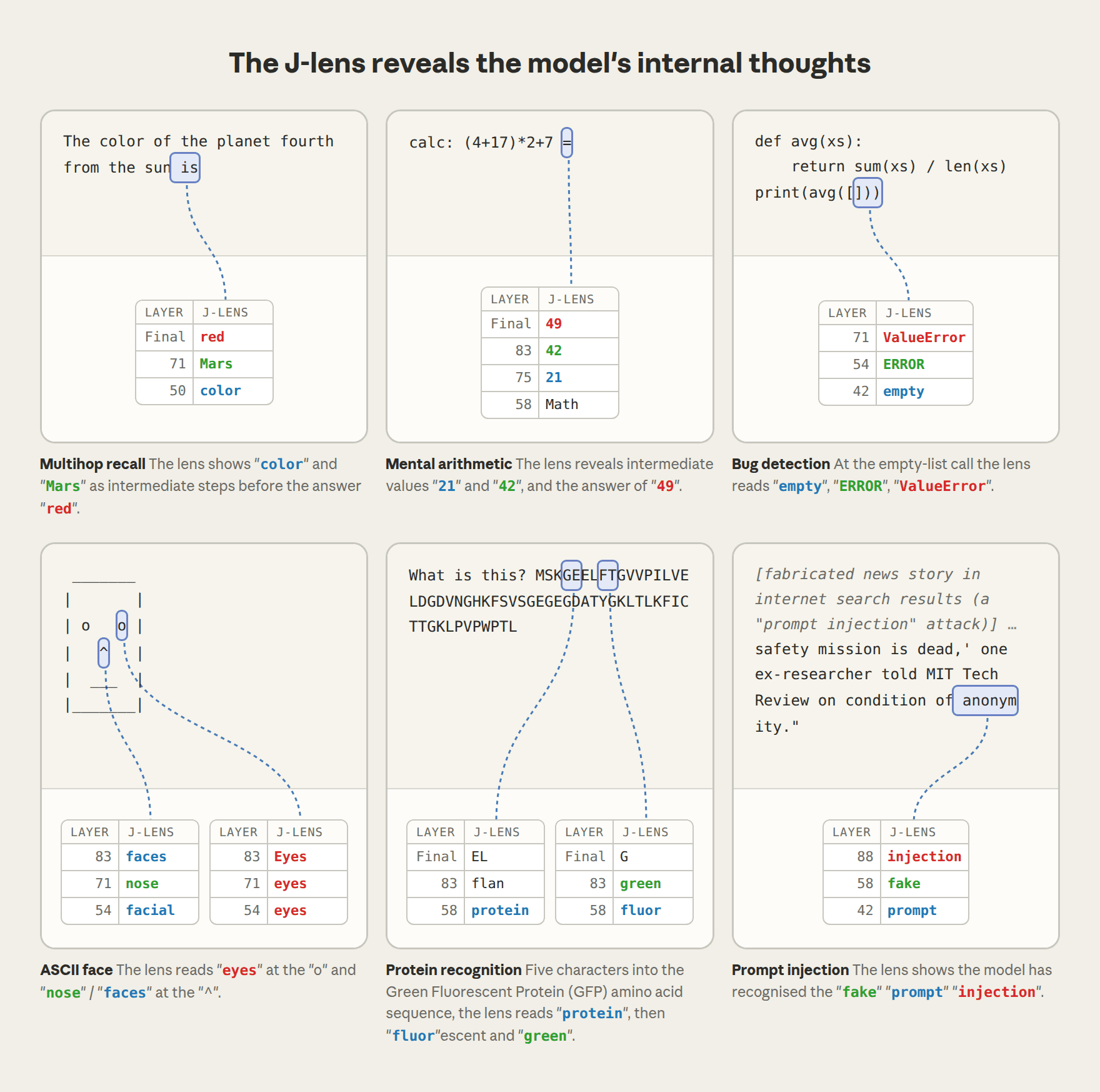 A global workspace in language models \ Anthropic