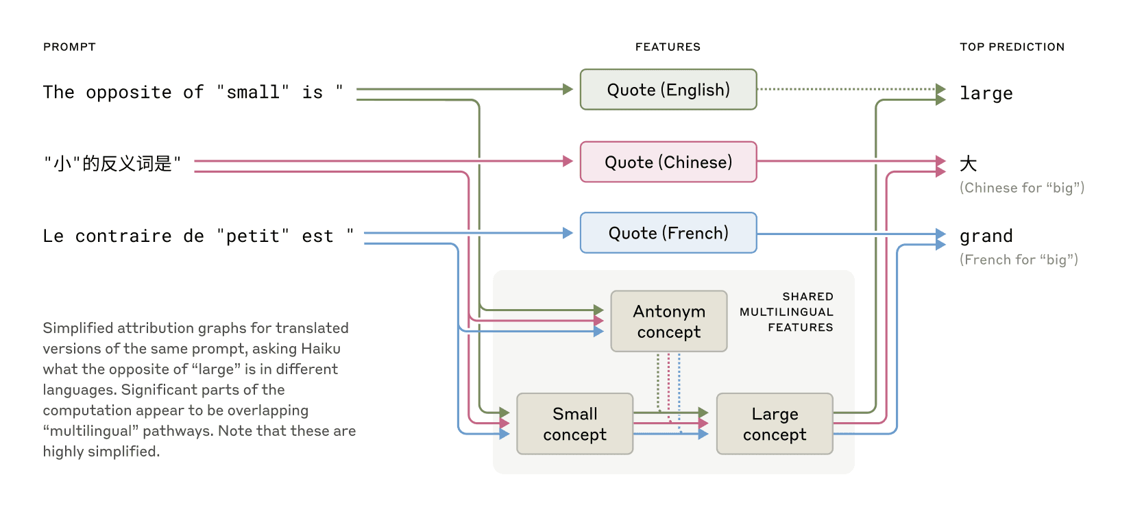 Tracing the thoughts of a large language model \ Anthropic