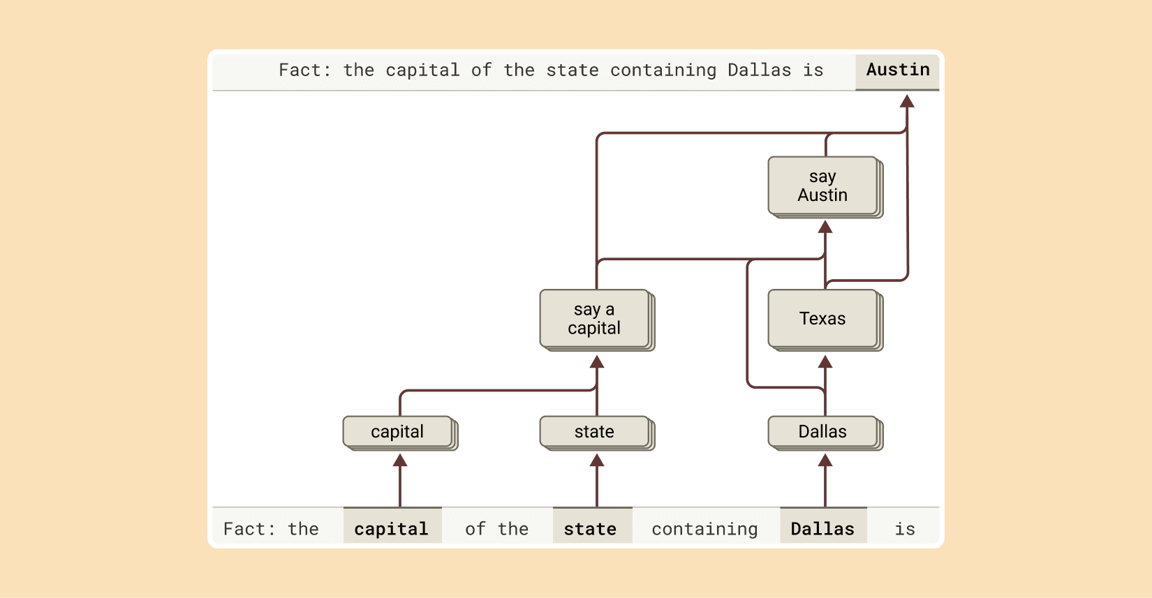 Tracing the thoughts of a large language model \ Anthropic